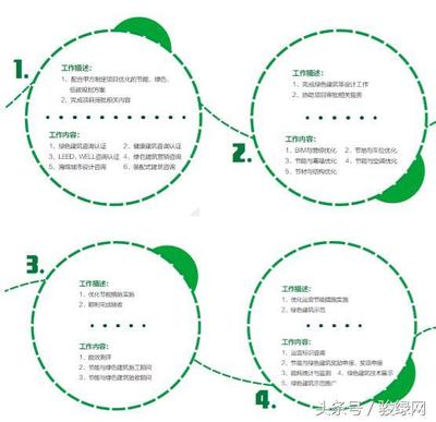 綠色建筑認(rèn)證咨詢 引領(lǐng)可持續(xù)未來的專業(yè)指南