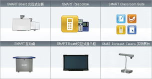 smart board交互式白板 產品創新與市場趨勢分析